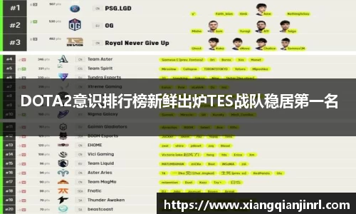 DOTA2意识排行榜新鲜出炉TES战队稳居第一名